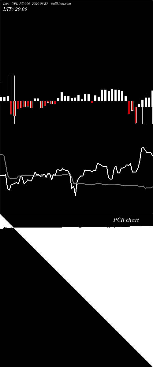  option chart UPL PE 600 2026-08-25 