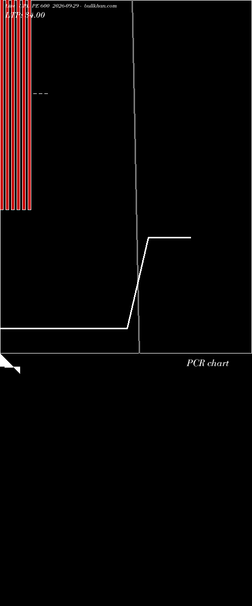  option chart UPL PE 600 2026-09-29 