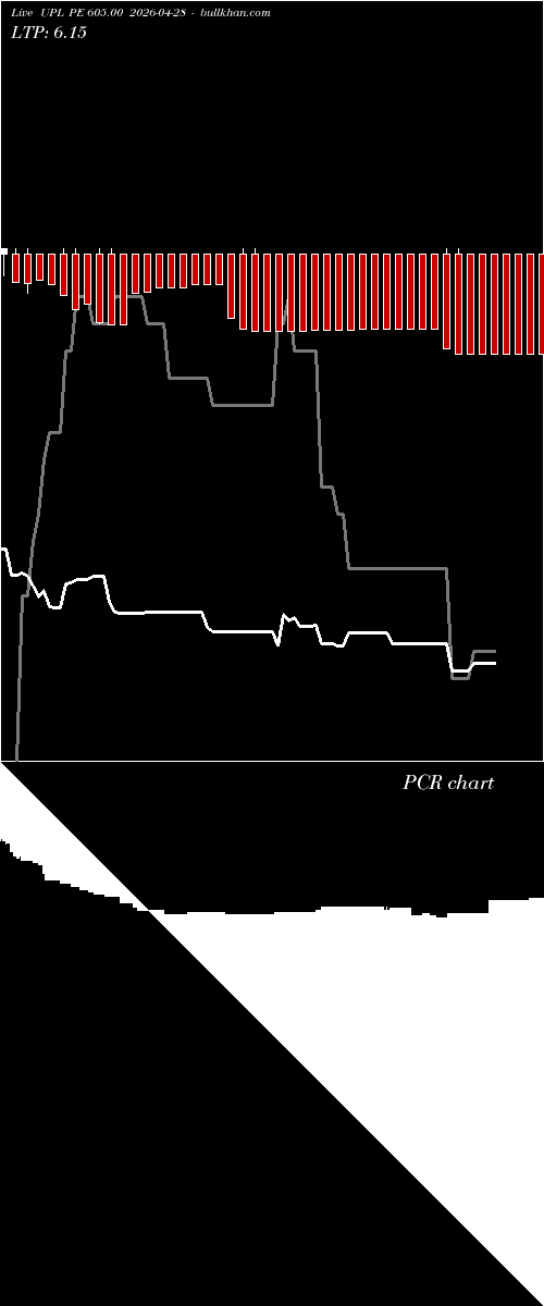  option chart UPL PE 605.00 2026-04-28 