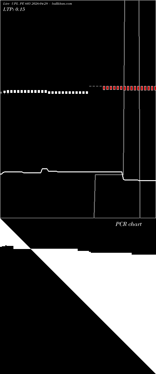  option chart UPL PE 605 2026-04-28 