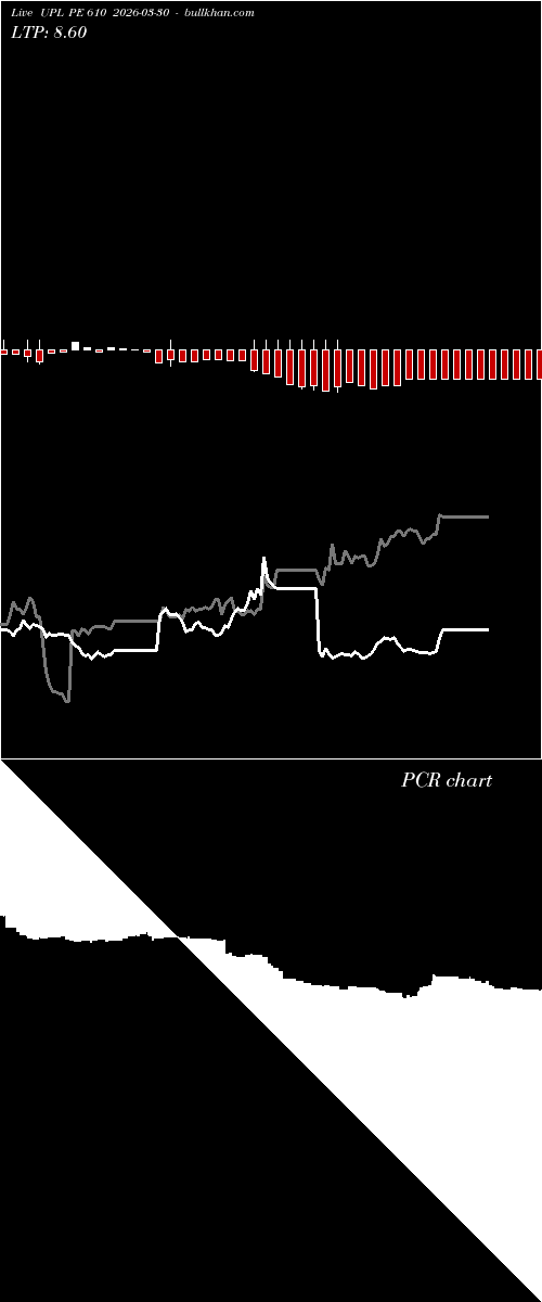  option chart UPL PE 610 2026-03-30 