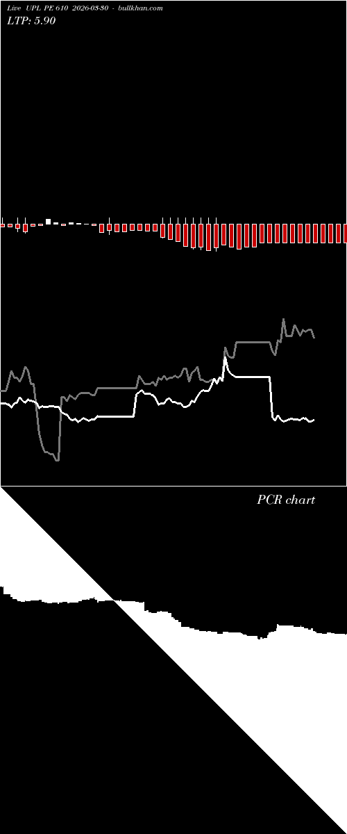 option chart UPL PE 610 2026-03-30 