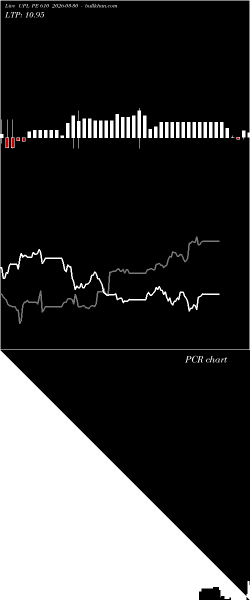 option chart UPL PE 610 2026-03-30 