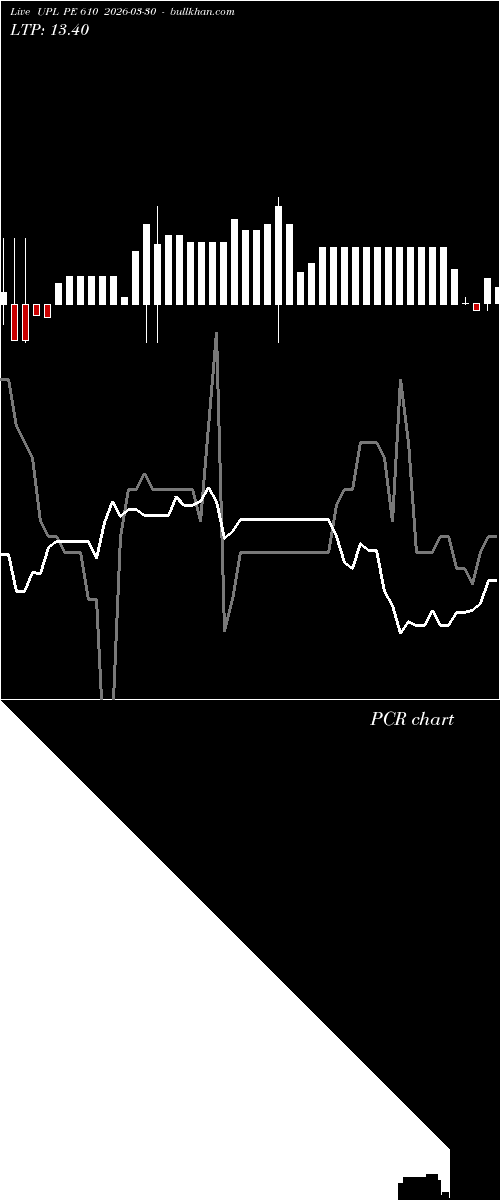  option chart UPL PE 610 2026-03-30 