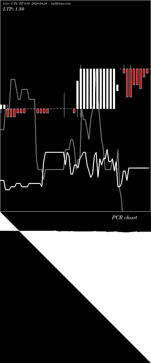  option chart UPL PE 610 2026-04-28 