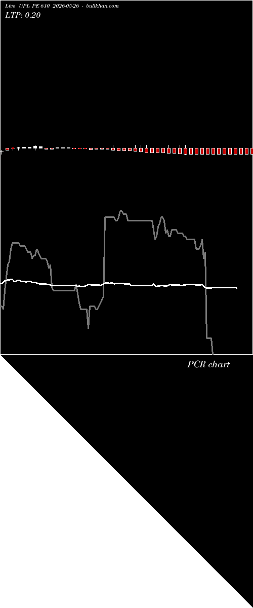  option chart UPL PE 610 2026-05-26 