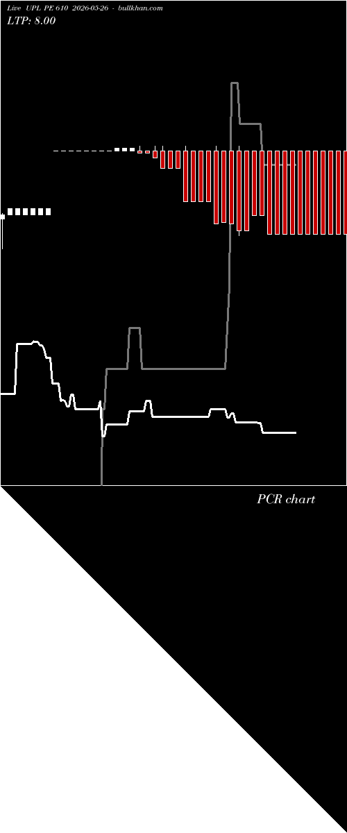  option chart UPL PE 610 2026-05-26 
