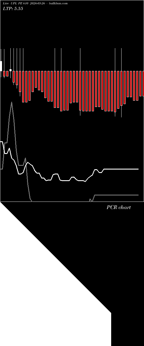  option chart UPL PE 610 2026-05-26 