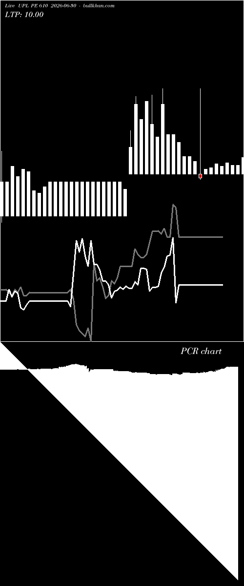  option chart UPL PE 610 2026-06-30 