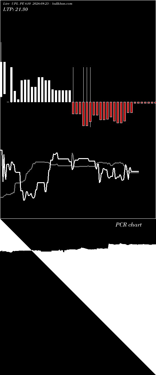  option chart UPL PE 610 2026-08-25 