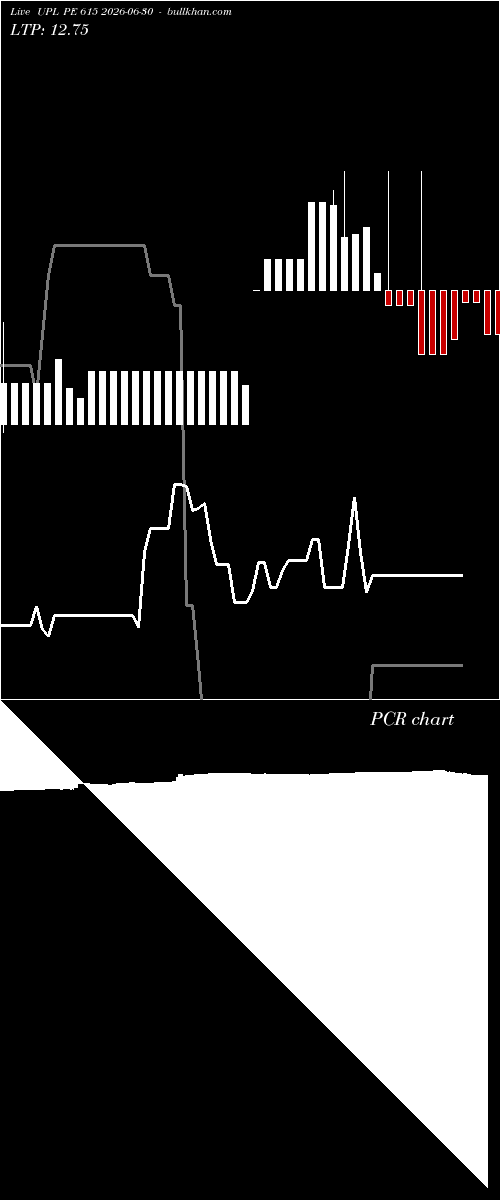 option chart UPL PE 615 2026-06-30 