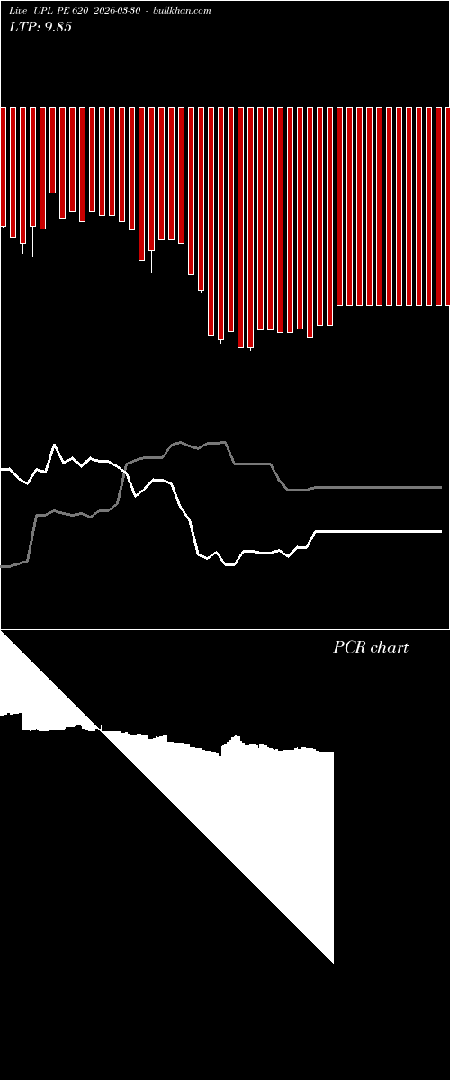  option chart UPL PE 620 2026-03-30 