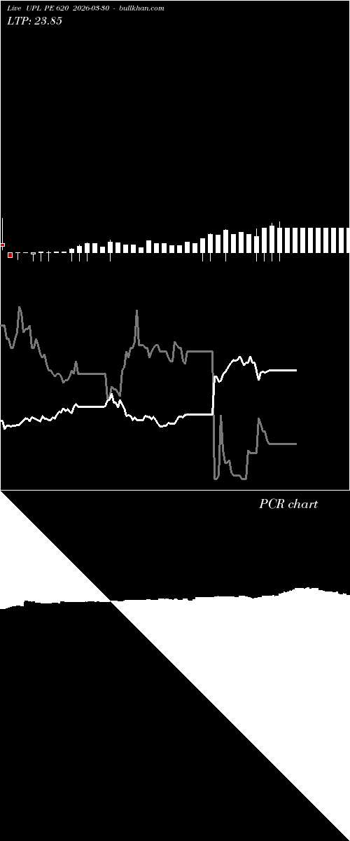  option chart UPL PE 620 2026-03-30 