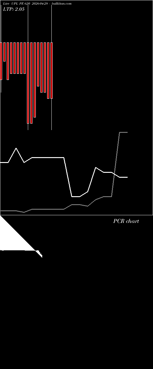  option chart UPL PE 620 2026-04-28 