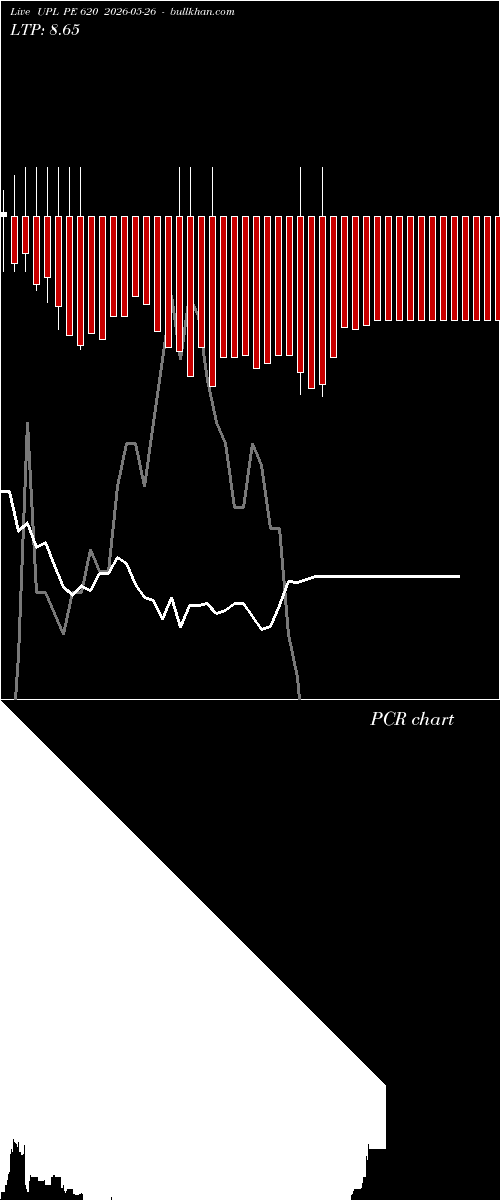  option chart UPL PE 620 2026-05-26 