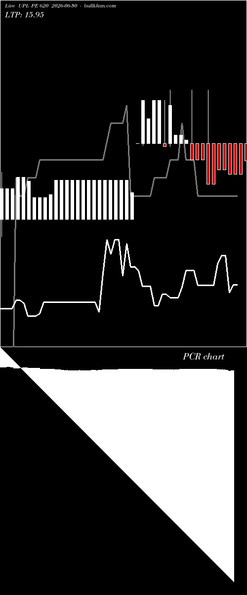  option chart UPL PE 620 2026-06-30 