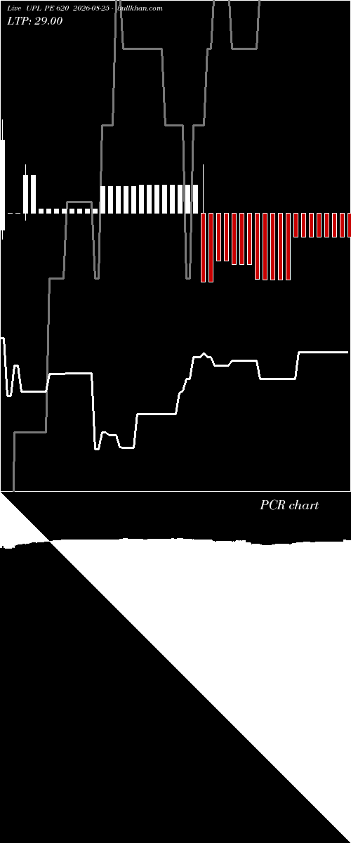  option chart UPL PE 620 2026-08-25 