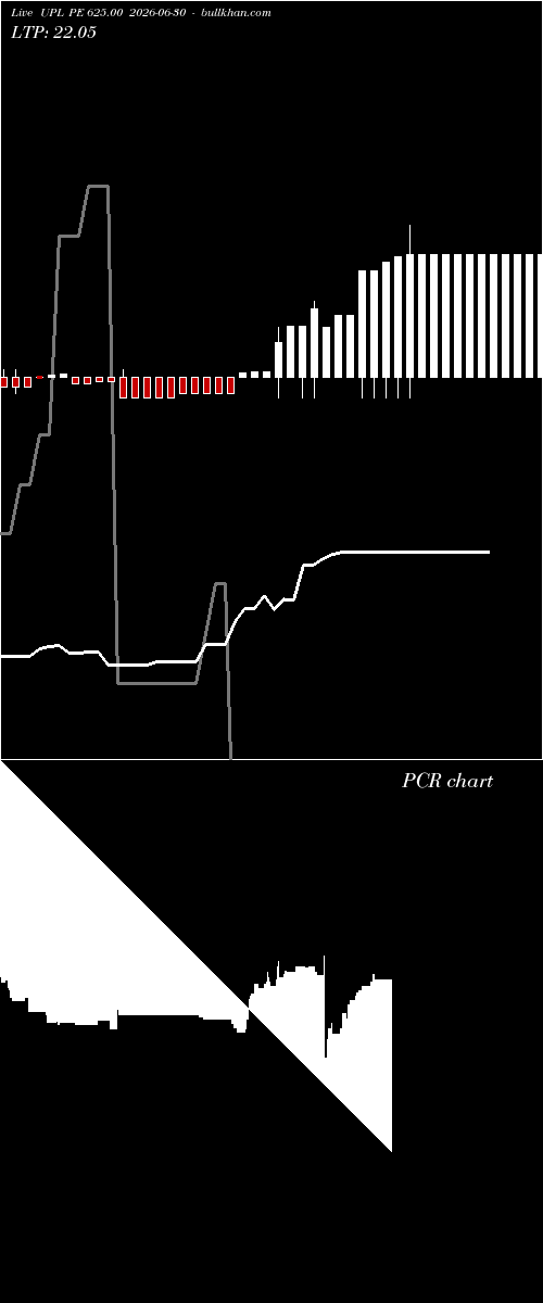  option chart UPL PE 625.00 2026-06-30 