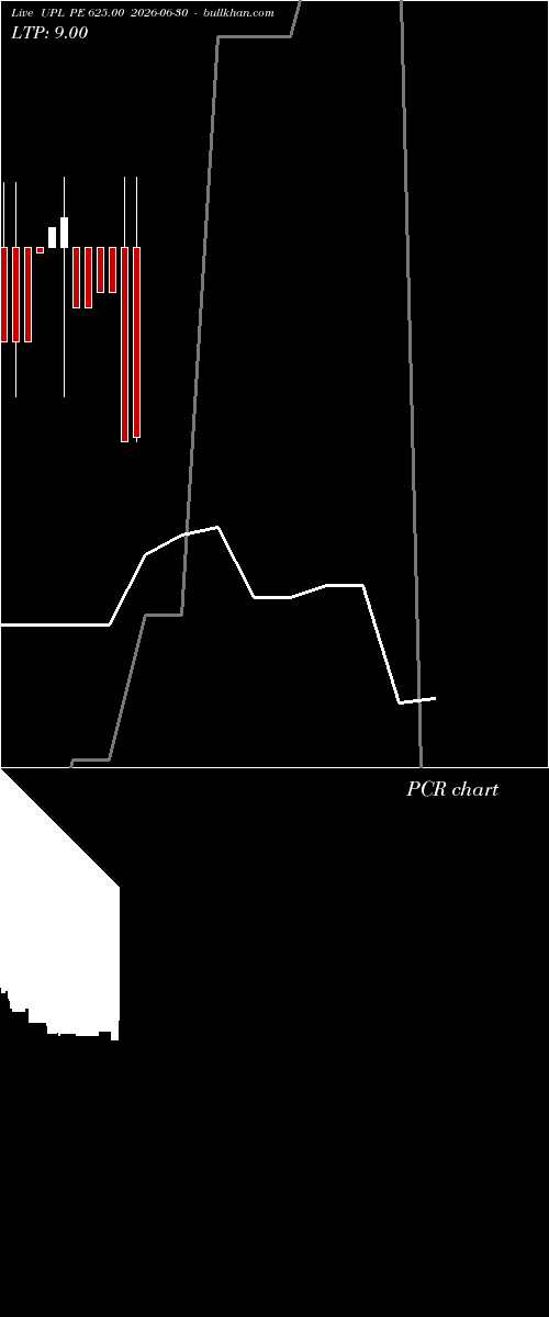  option chart UPL PE 625.00 2026-06-30 