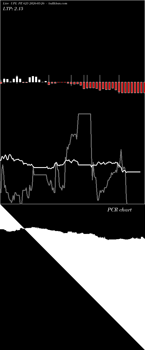  option chart UPL PE 625 2026-05-26 