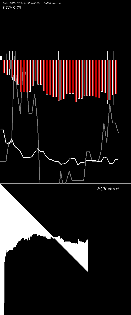  option chart UPL PE 625 2026-05-26 