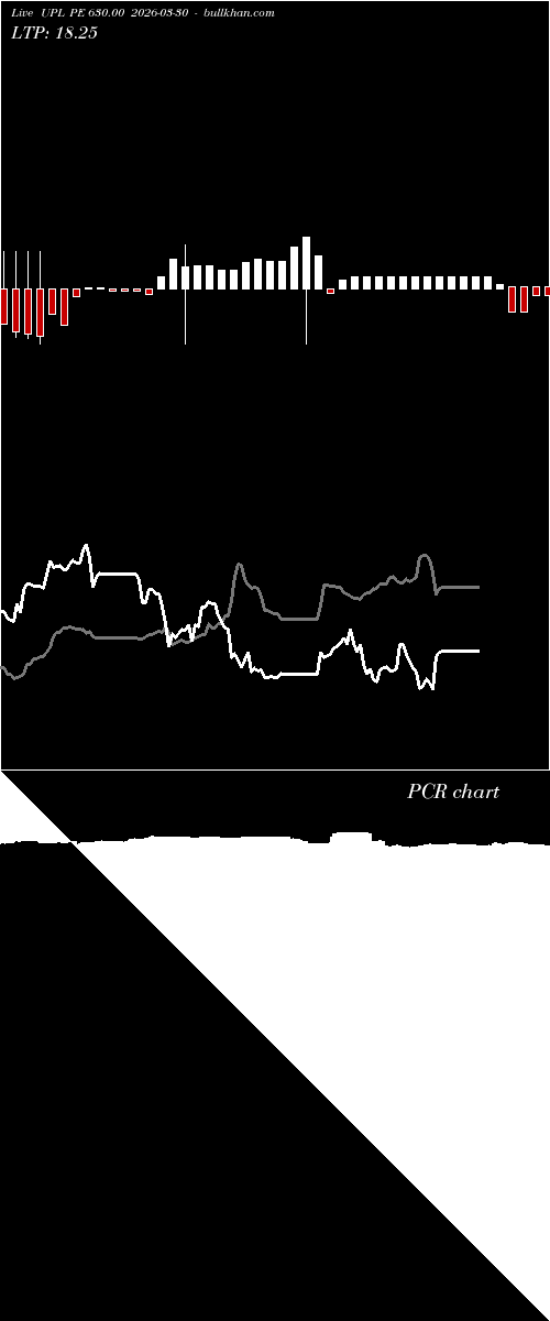  option chart UPL PE 630.00 2026-03-30 