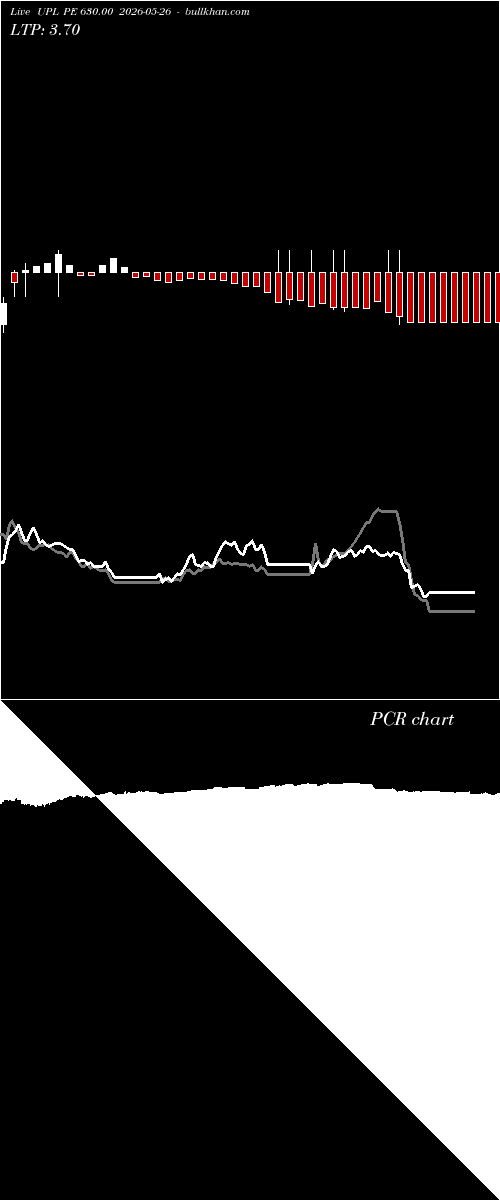  option chart UPL PE 630.00 2026-05-26 