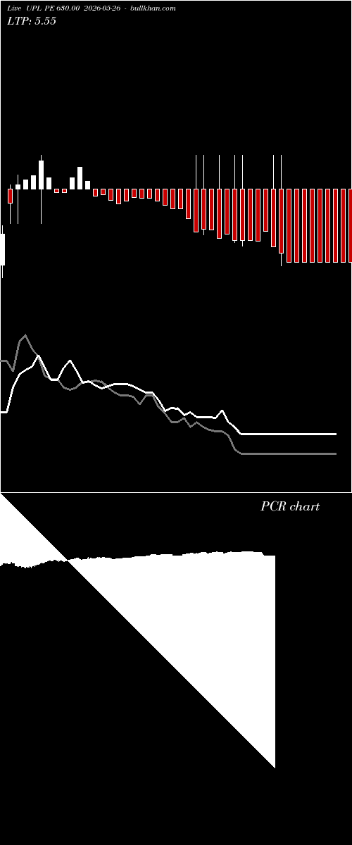  option chart UPL PE 630.00 2026-05-26 