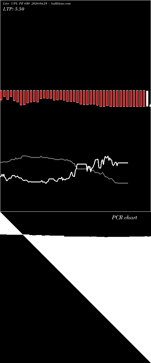  option chart UPL PE 630 2026-04-28 