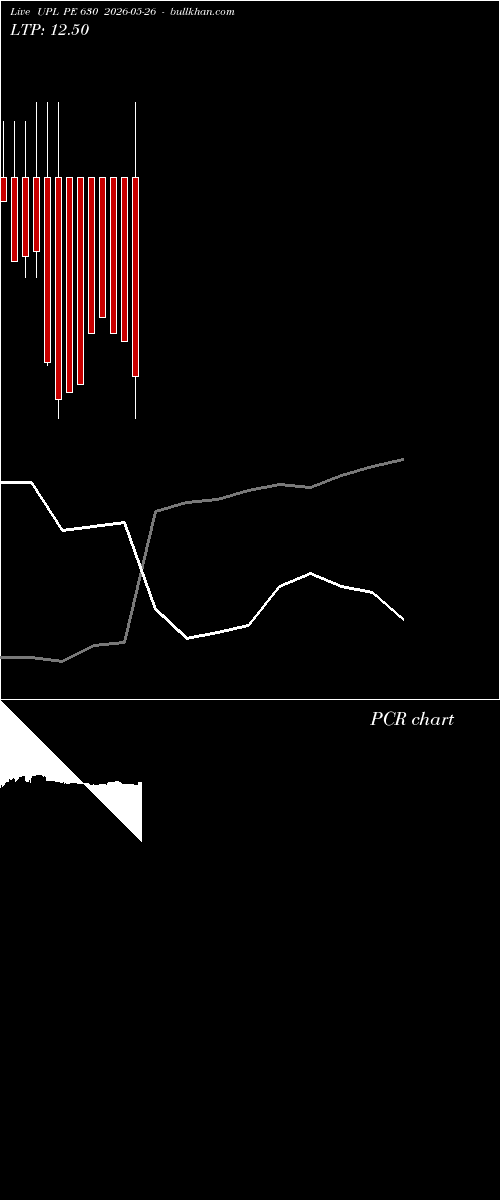  option chart UPL PE 630 2026-05-26 