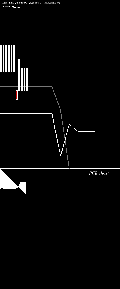  option chart UPL PE 635.00 2026-06-30 