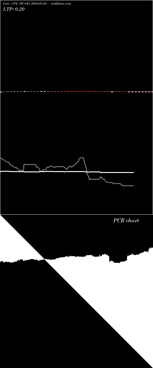  option chart UPL PE 635 2026-05-26 