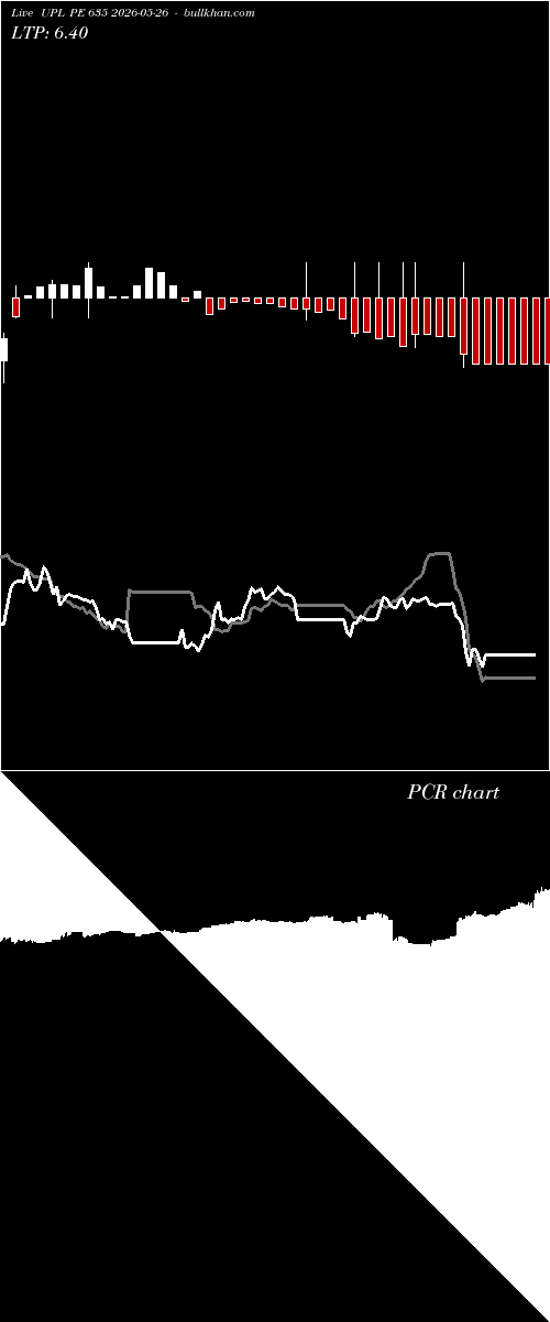  option chart UPL PE 635 2026-05-26 