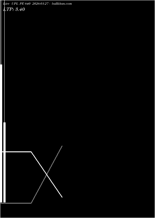  option chart UPL PE 640 2026-01-27 