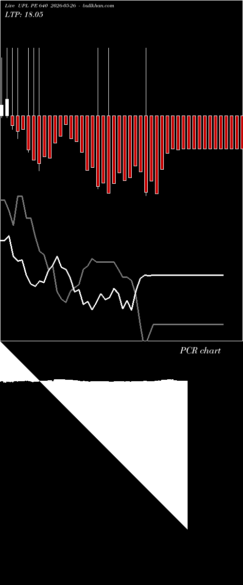  option chart UPL PE 640 2026-05-26 
