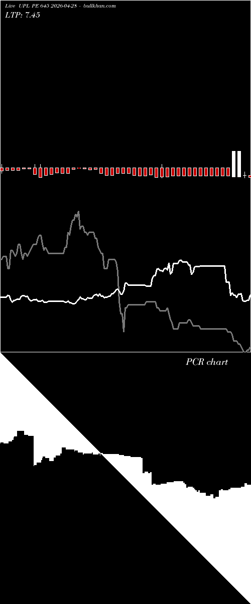  option chart UPL PE 645 2026-04-28 