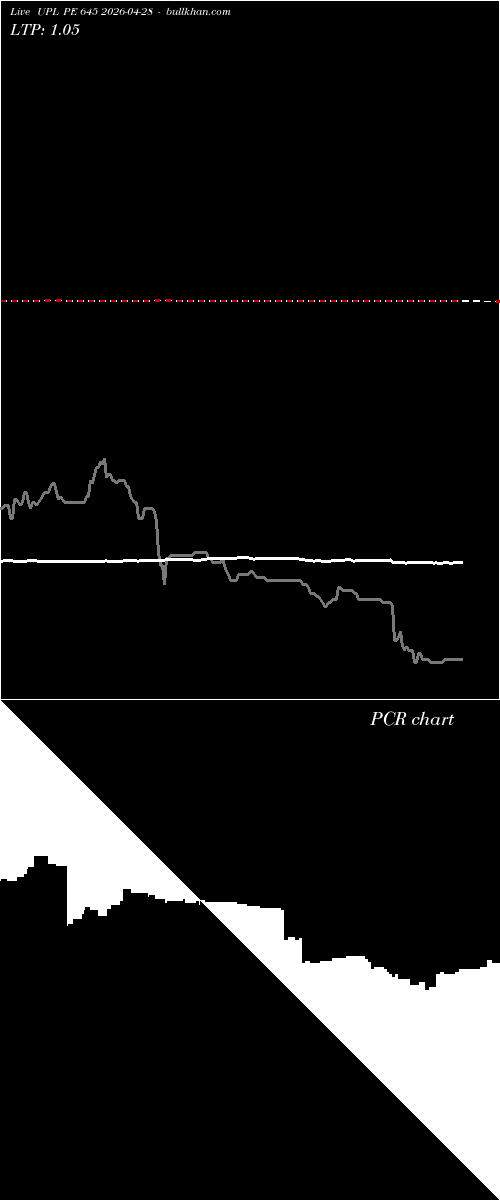  option chart UPL PE 645 2026-04-28 