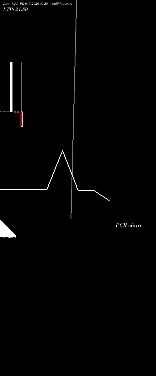  option chart UPL PE 645 2026-05-26 