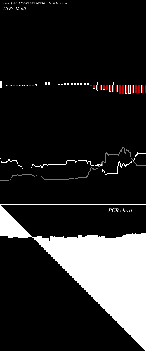  option chart UPL PE 645 2026-05-26 