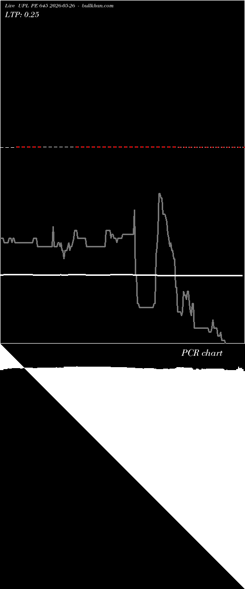  option chart UPL PE 645 2026-05-26 