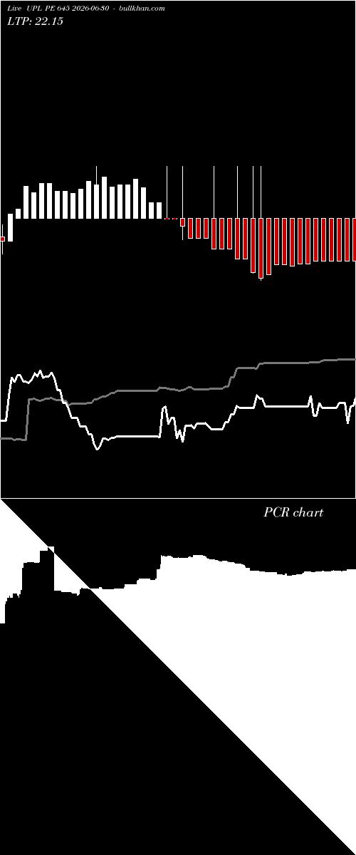  option chart UPL PE 645 2026-06-30 