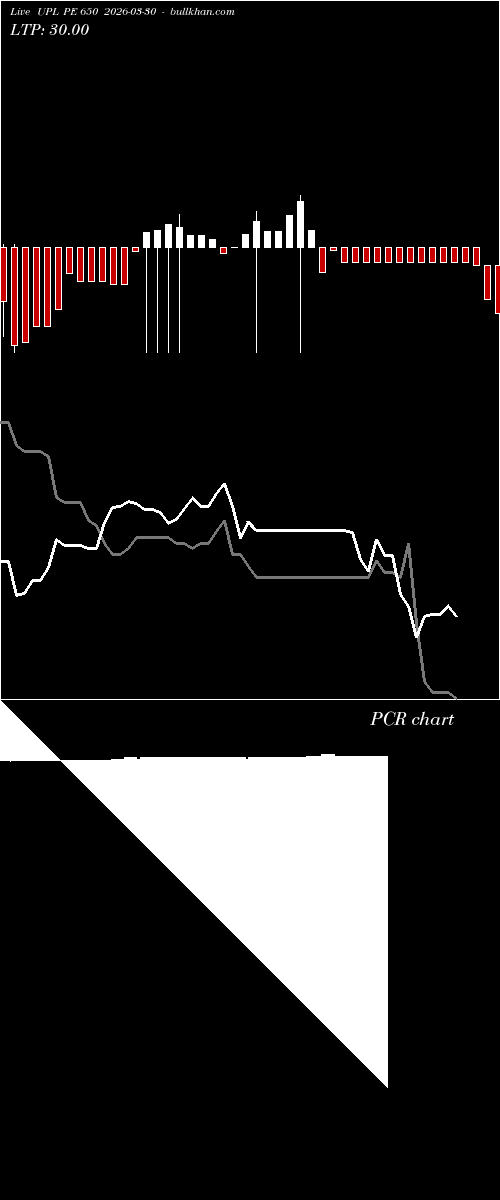  option chart UPL PE 650 2026-03-30 