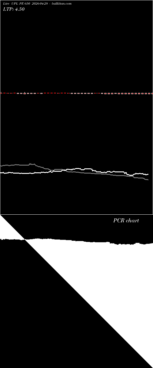  option chart UPL PE 650 2026-04-28 