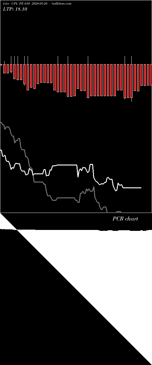  option chart UPL PE 650 2026-05-26 