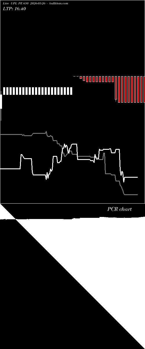  option chart UPL PE 650 2026-05-26 