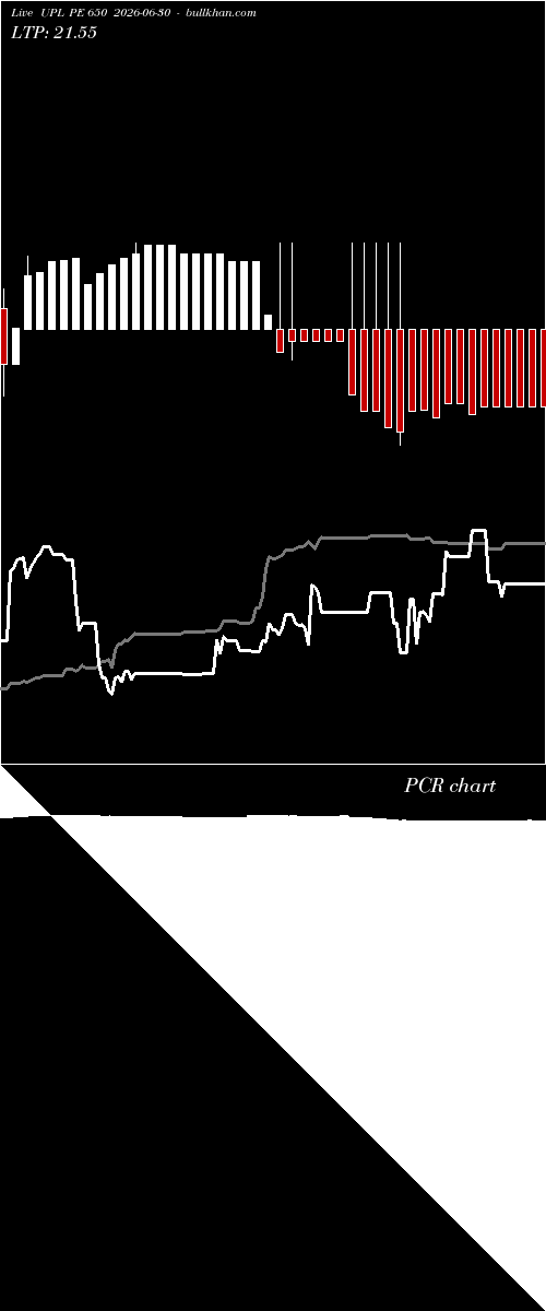  option chart UPL PE 650 2026-06-30 