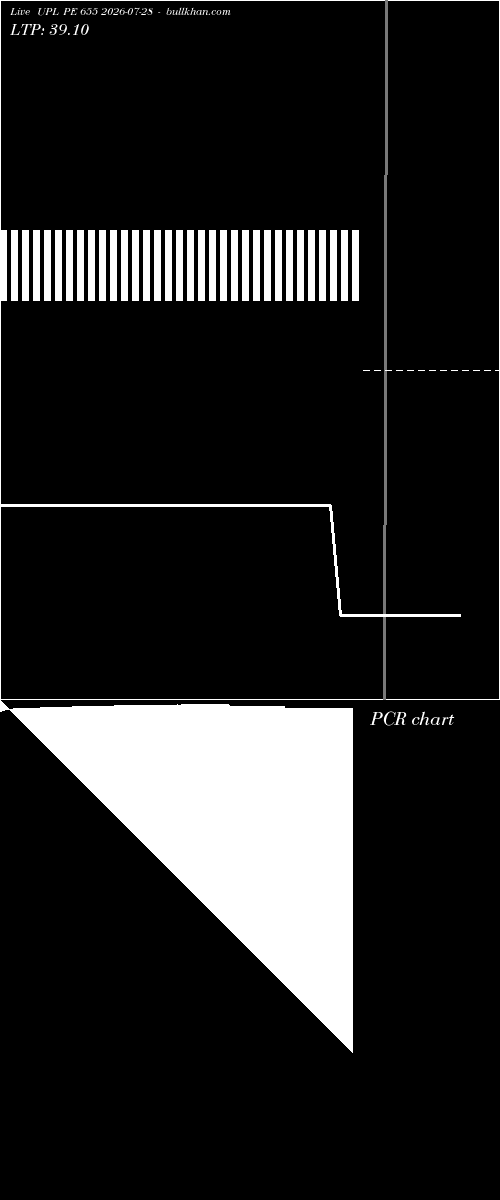  option chart UPL PE 655 2026-07-28 