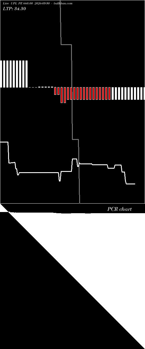  option chart UPL PE 660.00 2026-03-30 
