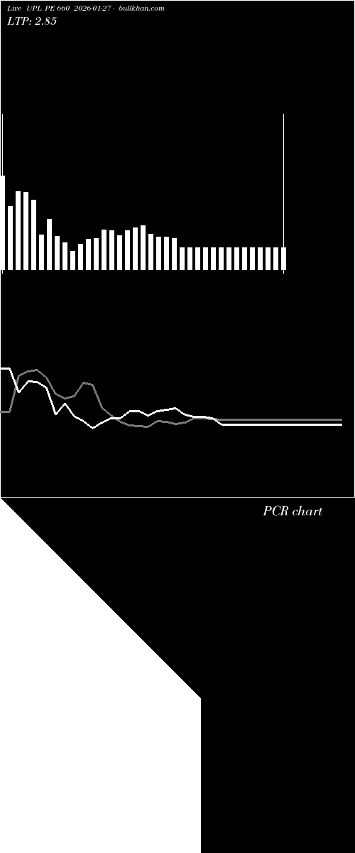  option chart UPL PE 660 2026-01-27 