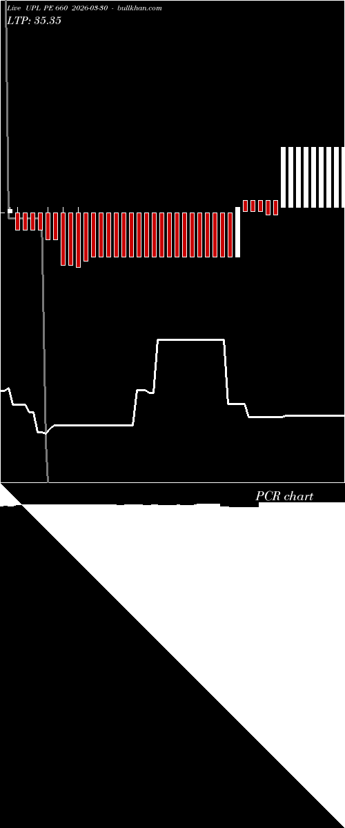  option chart UPL PE 660 2026-03-30 